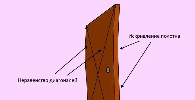 ошибки при хранении дверей