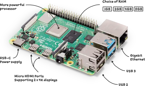 Що таке Raspberry Pi